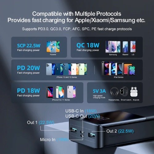 اشتري باور بانك JOYROOM JR-QP192 20000mAh مع شحن سريع 22.5W ودعم PD وQC، وشحن 3 أجهزة في نفس الوقت، مع شاشة LED ونظام حماية متكامل وضمان جودة.